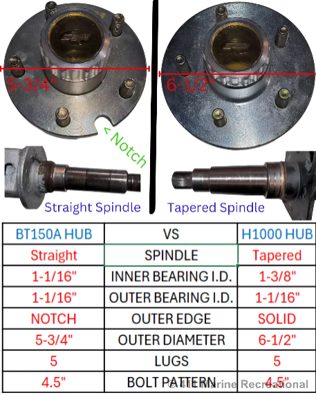 Bearing identification and size markings on H1000 bearing kit components