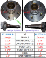 Bearing identification and size markings on H1000 bearing kit components
