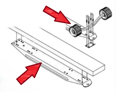 EZ Loader inboard boat trailer bunk and roller mounting position