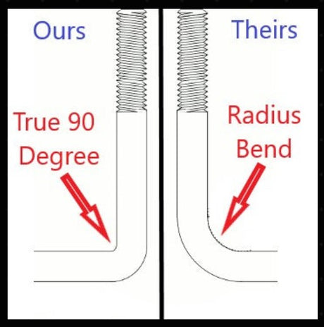 EZ Loader 90 degree U Bolt vs Radius Bend